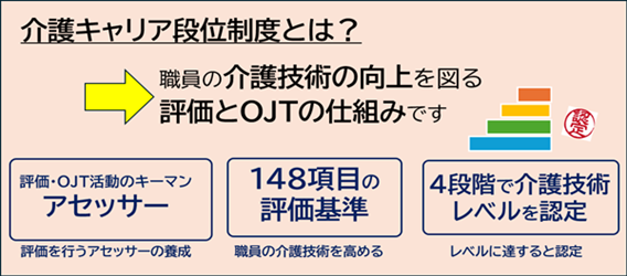 介護キャリア段位とは？